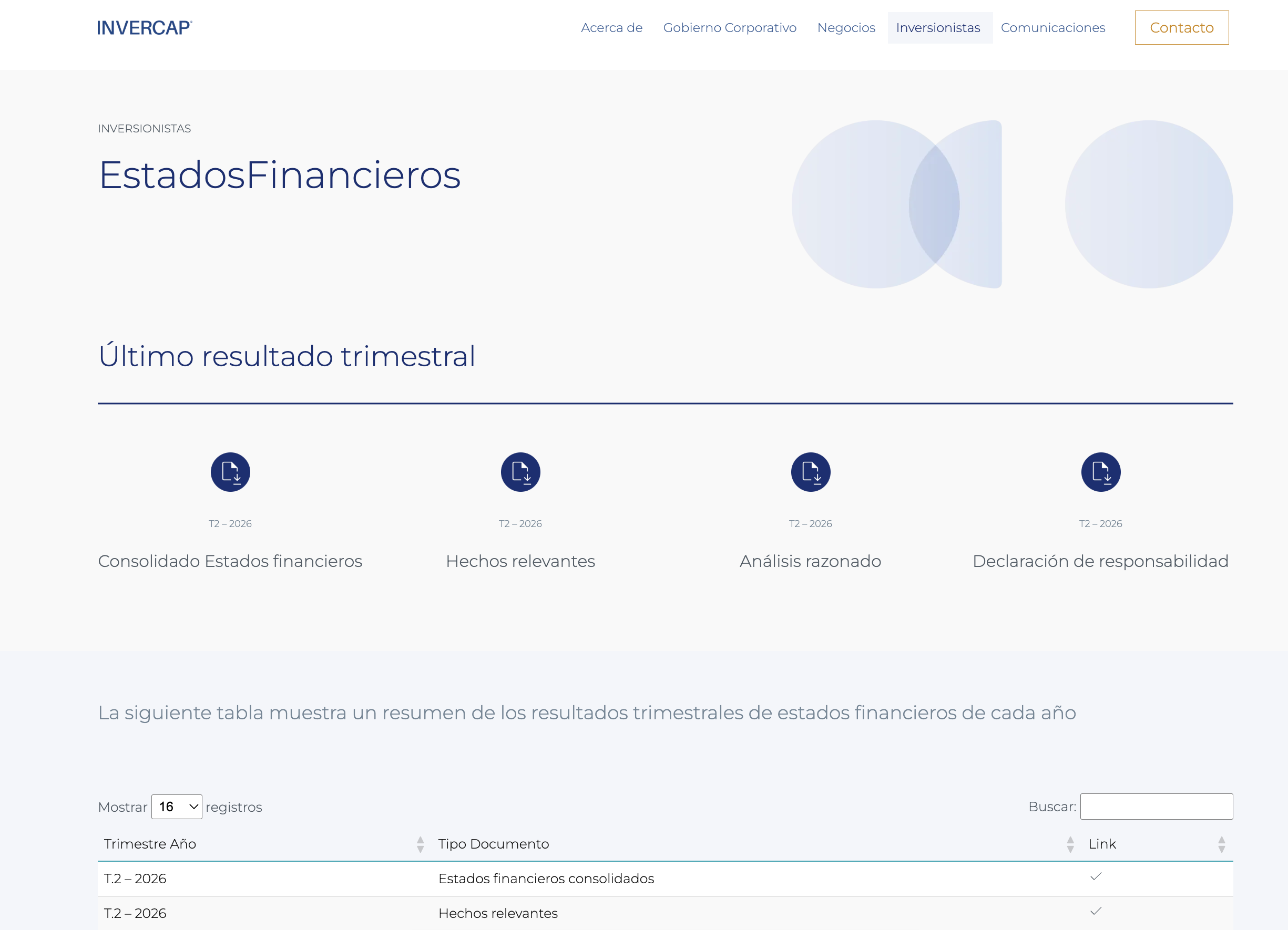 Sección Estados Financieros — Invercap